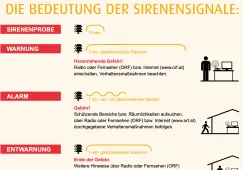 Zivilschutz-Probealarm Zivilschutz-Probealarm